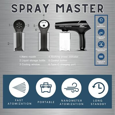 THE SHAVE FACTORY SPRAY MASTER