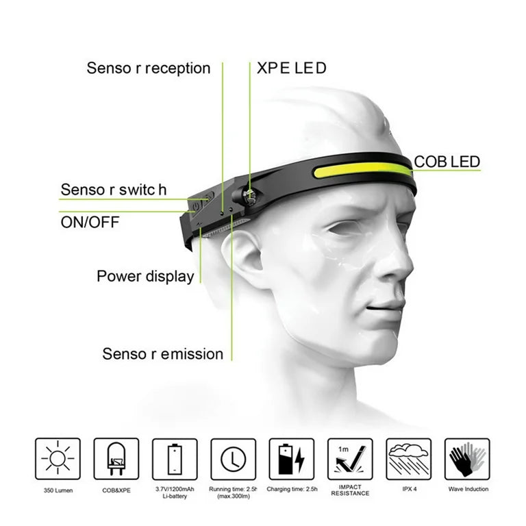 All Perspectives Induction HeadLamp