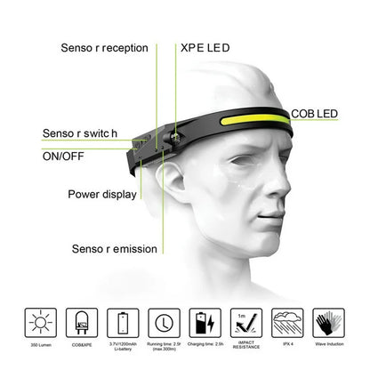 All Perspectives Induction HeadLamp
