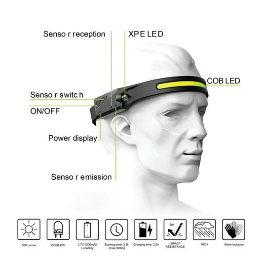 All Perspectives Induction HeadLamp