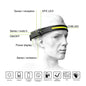 All Perspectives Induction HeadLamp