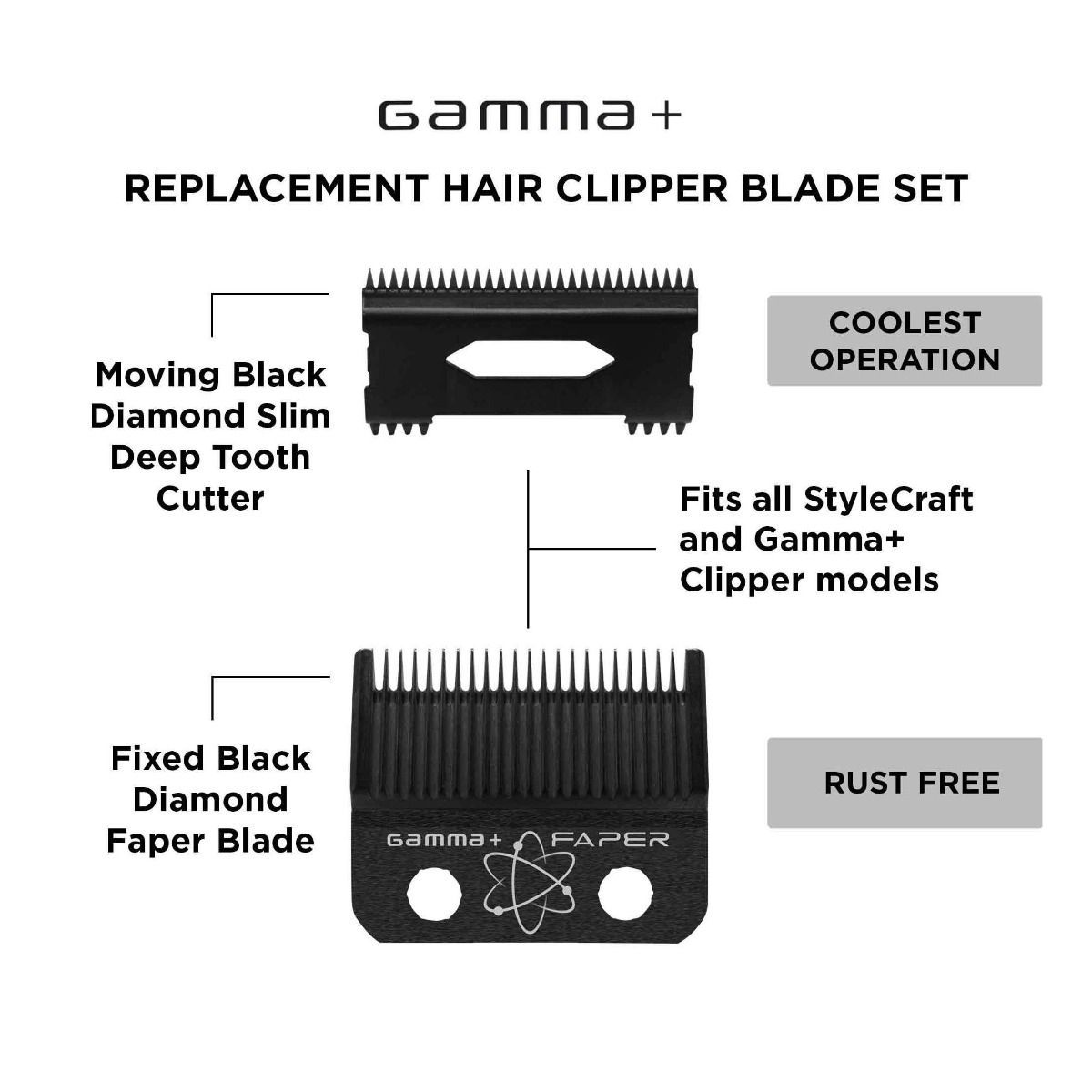 Gamma+ Replacement Fixed Black Diamond Carbon DLC Faper Hair Clipper Blade with Slim Deep Tooth Cutter Set #GP520B